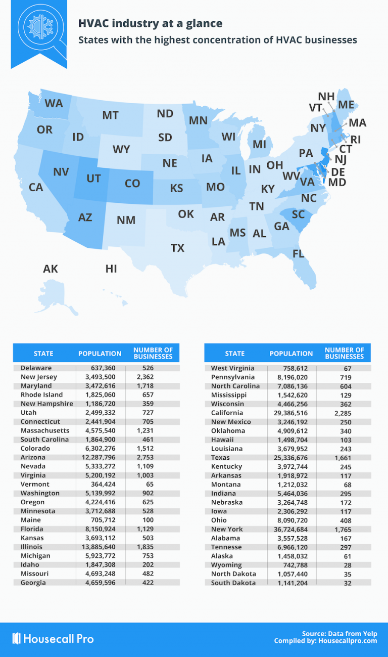 HVAC business concentration by state 