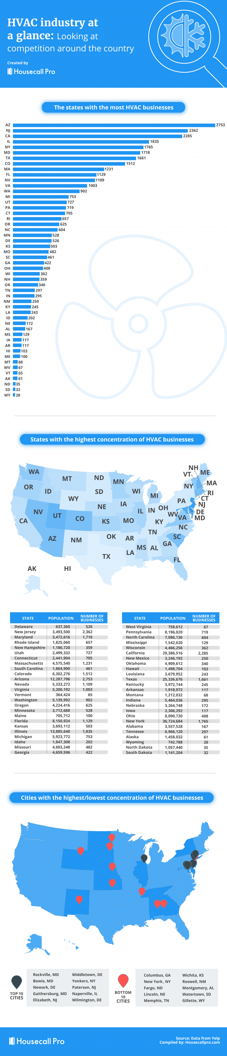full illustrated infographic of hvac businesses across the us 